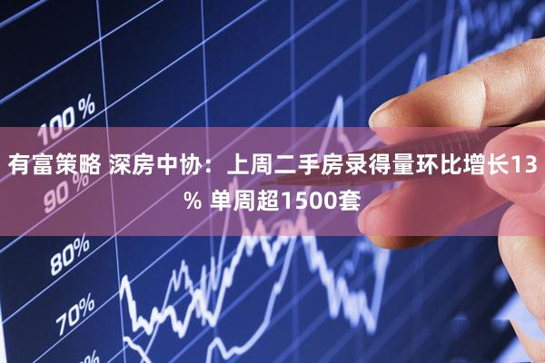 有富策略 深房中协：上周二手房录得量环比增长13% 单周超1500套
