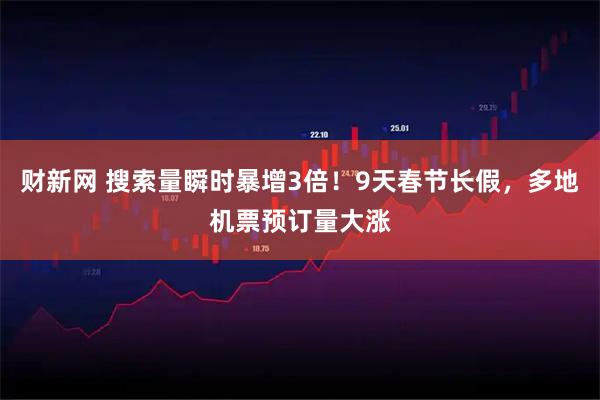 财新网 搜索量瞬时暴增3倍！9天春节长假，多地机票预订量大涨